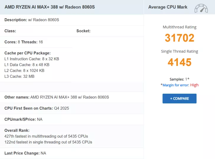 AMD RYZEN AI MAX+ 388 with Radeon 8060S, multithread rating 31702, single thread rating 4145, Margin for error: High.
