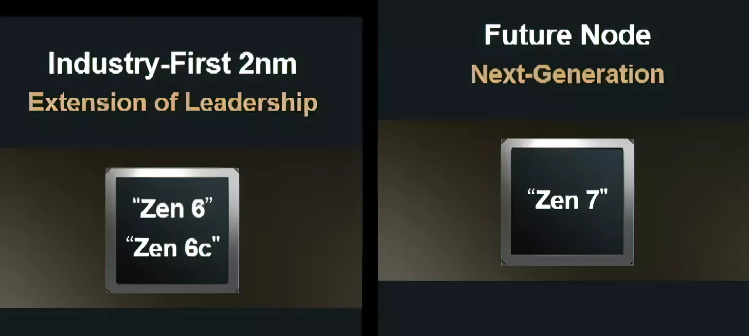 AMD Unveils Zen 6 and Zen 7: Performance Boosts and AI Innovation in Next-Gen CPUs