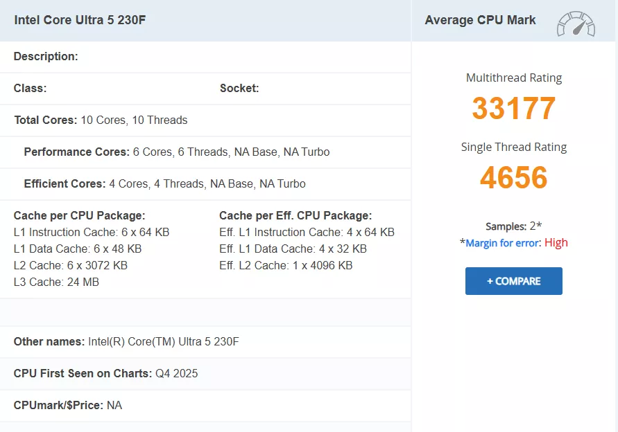 Benchmark details for the Intel Core Ultra 5 230F show a multithread rating of 33,177 and a single thread rating of 4,656.
