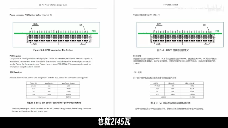 A diagram titled 'Figure 3-4: HPCE connector Pin Define' and a power spec table titled 'Figure 3-5: 50-pin power connector power rail rating' highlight power requirements, with a total power rating of 2145W.