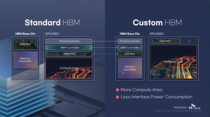 SK hynix's Roadmap Positions HBM5/HBM5E, GDDR7-Next, DDR6 & 400+ Layer 4D NAND In 2029-2031 2