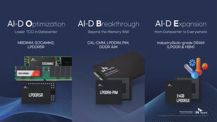 SK hynix memory modules labeled SOCAMM2, LPDDR5R, CXL-CMM, and 24GB LPDDR5X under AI-D Optimization, Breakthrough, and Expansion.