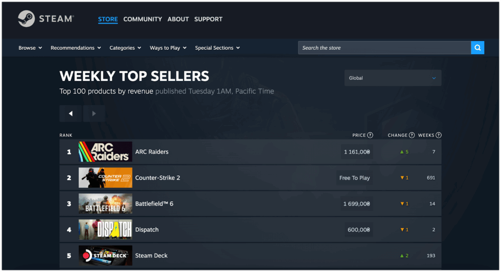 Best Steam Games to Play Right Now – South Africa Edition