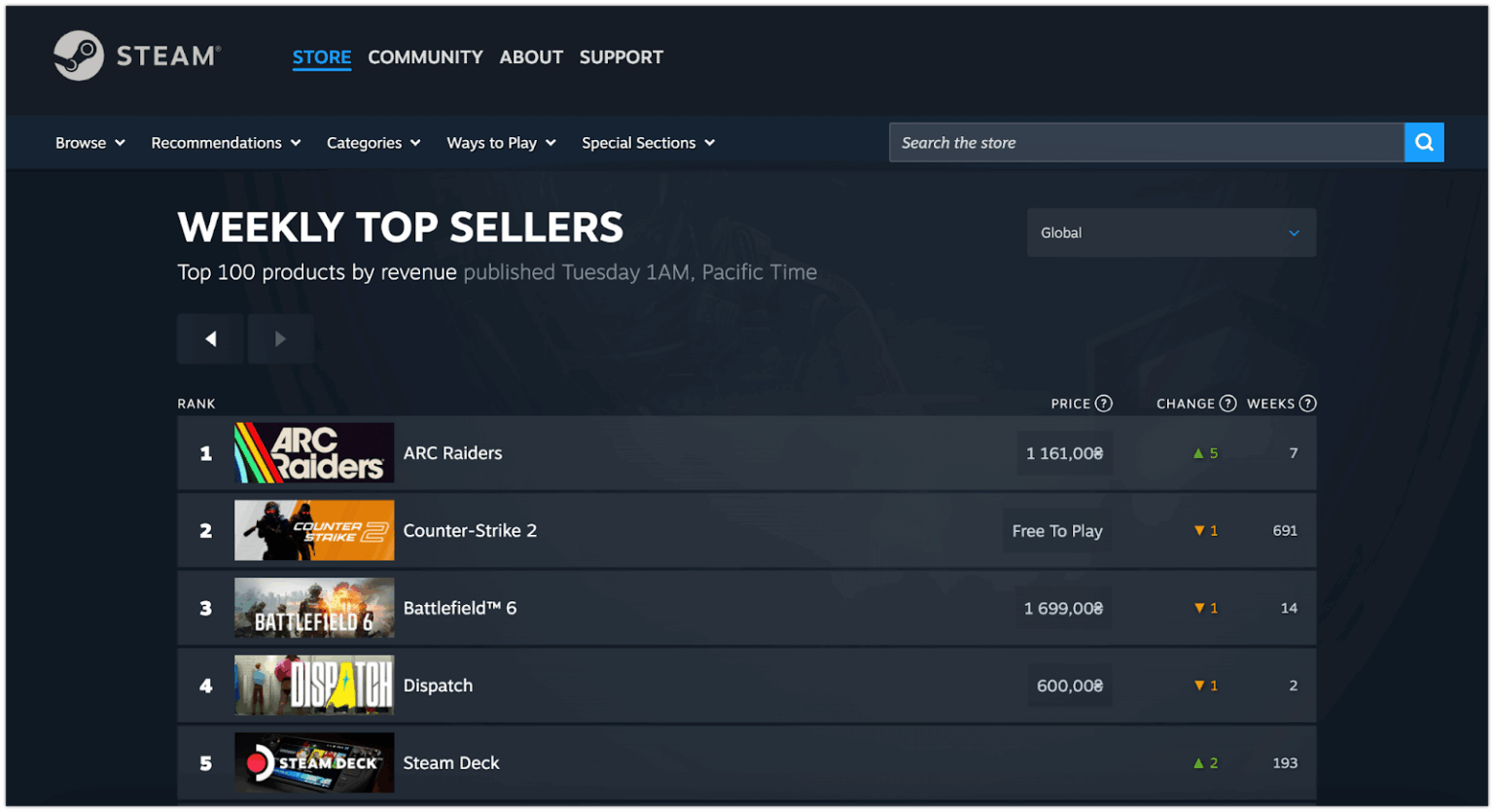 Best Steam Games to Play Right Now – South Africa Edition