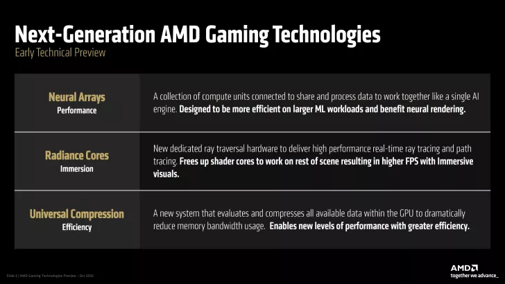 Unveiling AMD's RDNA 5 GPUs: Specs, Performance, and Pricing Insights