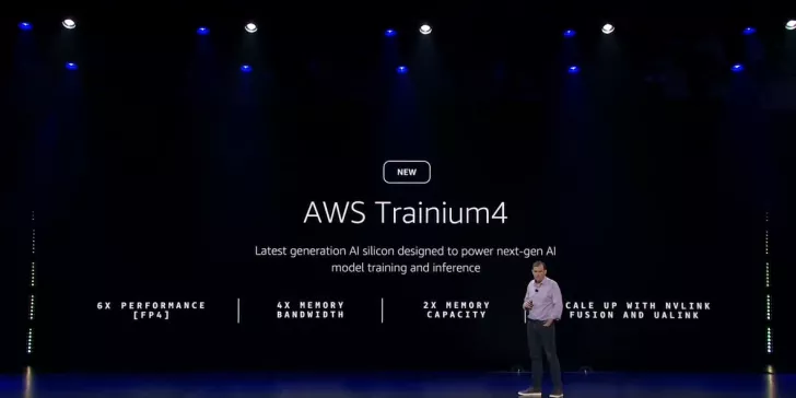 A presenter on stage with a slide displaying 'AWS Trainium4', highlighting 6x performance, 4x memory bandwidth, 2x memory capacity, and scaling with NVLink Fusion and UALink.