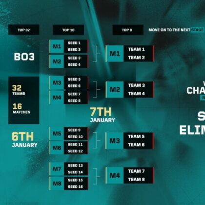 Former Cubert Academy and Rose Dropped from VALORANT Challengers NA 2026
