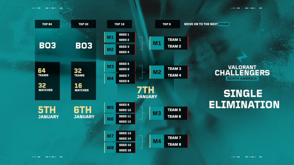 Former Cubert Academy and Rose Dropped from VALORANT Challengers NA 2026