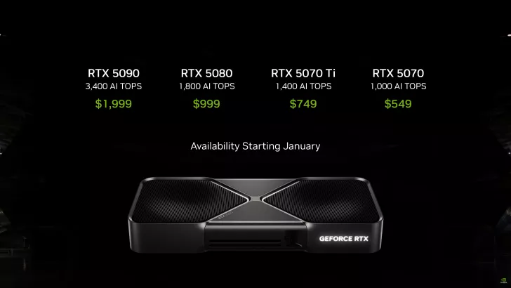 NVIDIA GeForce RTX 50 Series GPUs Already Facing Shortages, Prices For RTX 5090 & RTX 5080 Have Doubled In Some Regions 1