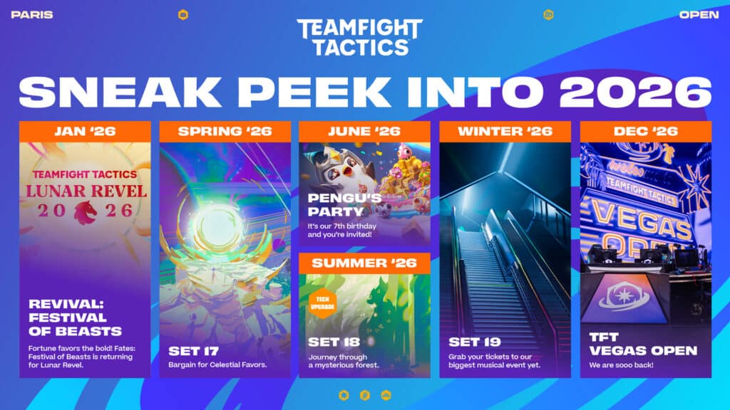 Teamfight Tactics Reveals Exciting 2026 Roadmap