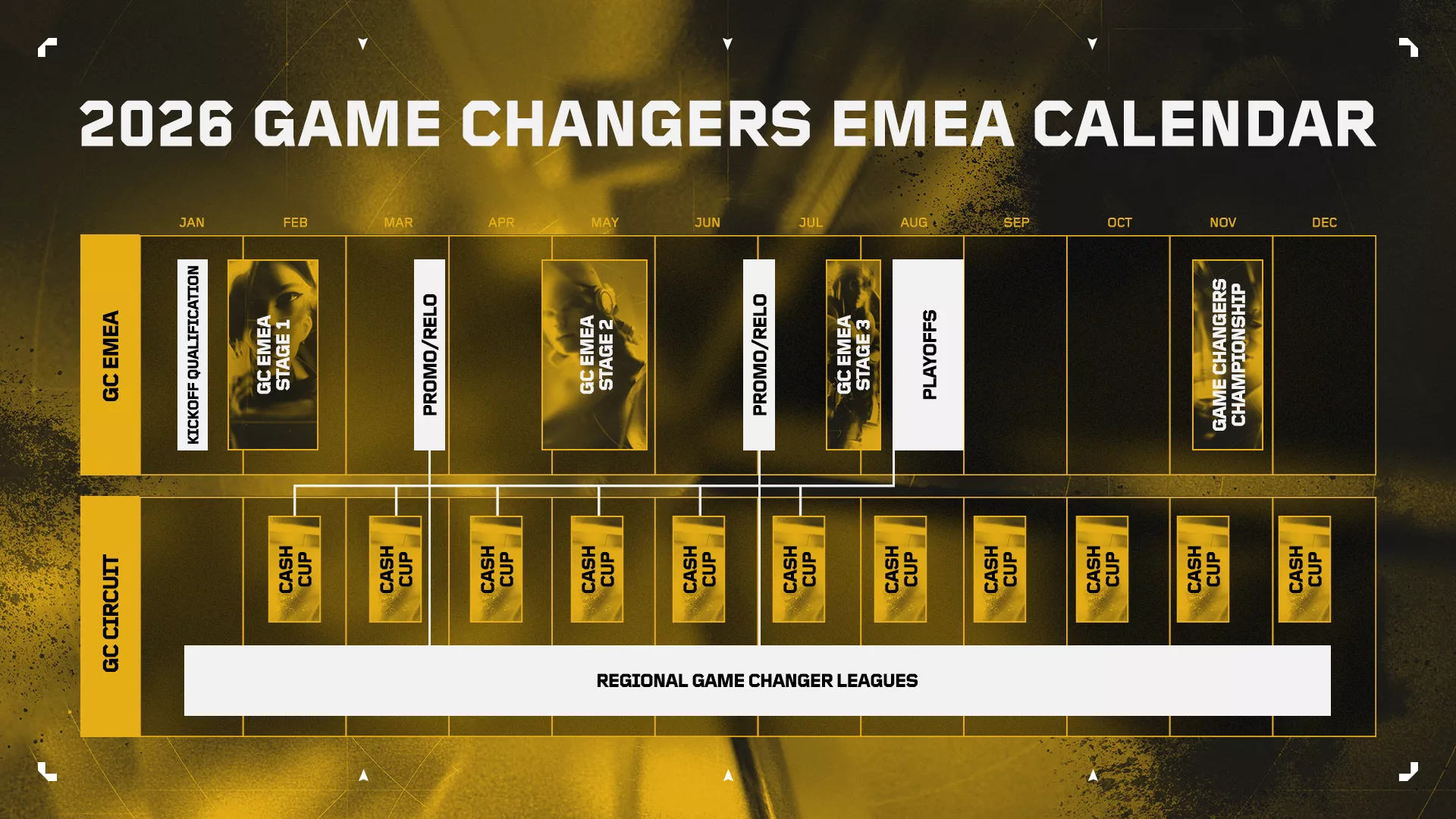 2026 VALORANT Game Changers EMEA calendar
