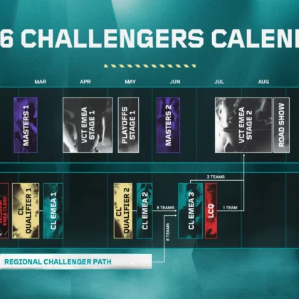 VALORANT Reveals 2026 Roadmap for EMEA Challengers, Game Changers, and Premier