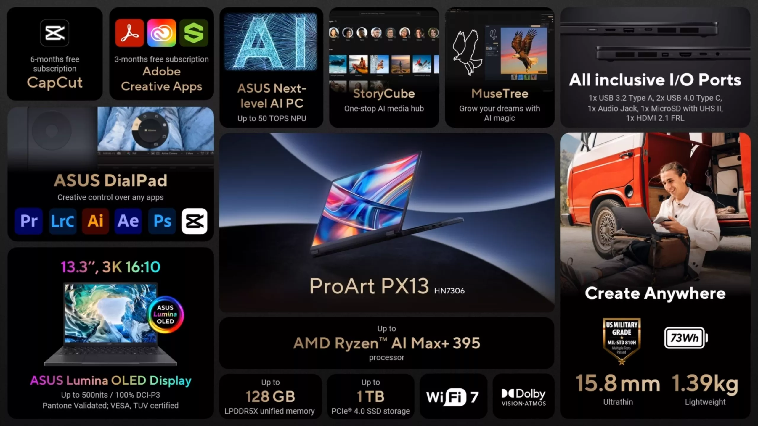 The image showcases the ASUS ProArt PX13 HN7306 laptop with features such as '13.3, 3K 16:10' ASUS Lumina OLED display, AMD Ryzen AI Max+ 395 processor, up to 128 GB LPDDR5X unified memory, 1 TB PCIe 4.0 SSD storage,