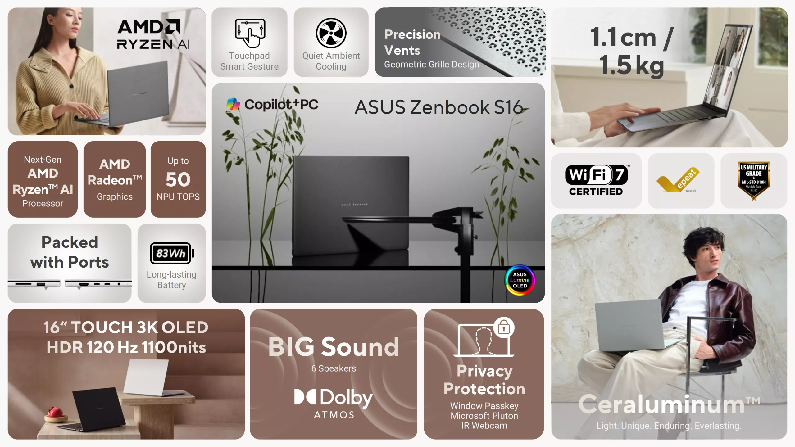 The image showcases the ASUS Zenbook S 16 featuring AMD Ryzen AI, AMD Radeon Graphics, Dolby Atmos sound, and a 16-inch 3K OLED HDR display with specs including '1.1cm / 1.5kg', 83Wh battery, 'Privacy Protection', and WiFi 7 certification.