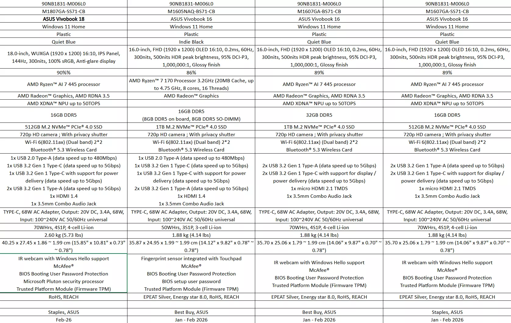 A specification table compares multiple ASUS Vivobook models, detailing features such as AMD Ryzen processors, DDR5 memory, AMD Radeon Graphics, display sizes, and storage options.