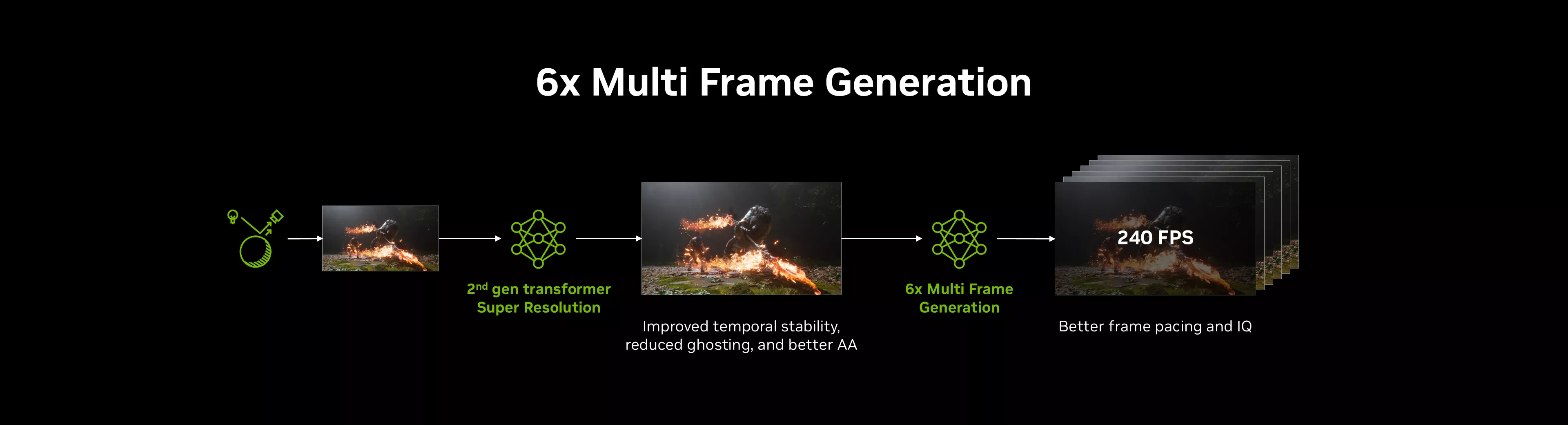 Nvidia’s DLSS 4.5 Arrives With Enhanced Image Quality and 6x Multi ...