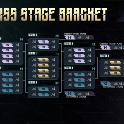 Team Zone and Boostgate Esports Secure Spots in M7 World Championship Swiss Stage