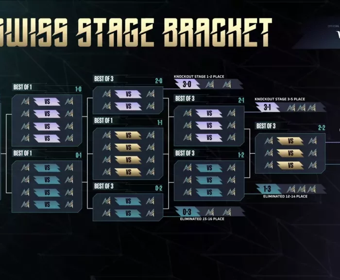 Team Zone and Boostgate Esports Secure Spots in M7 World Championship Swiss Stage